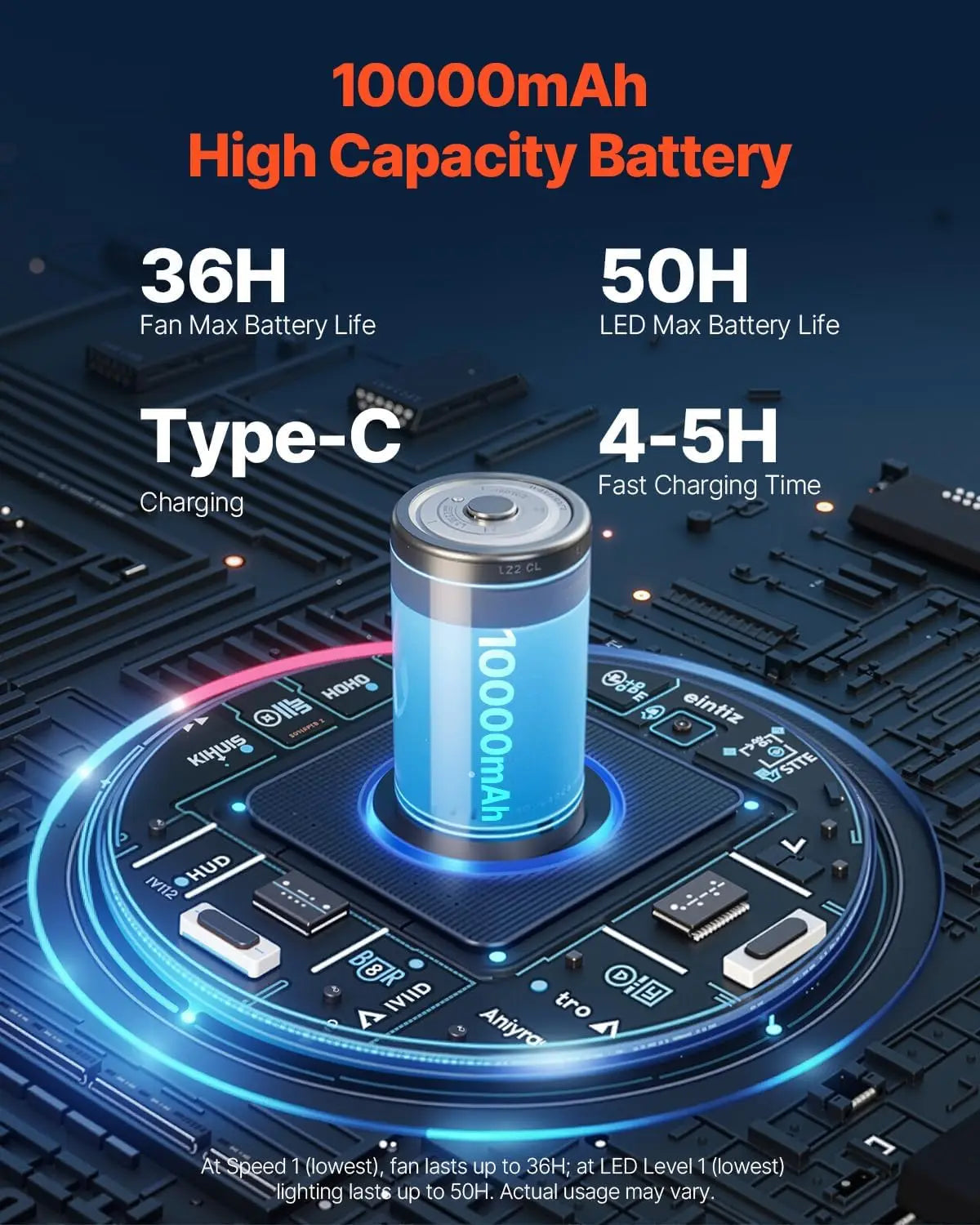 Camping Fan With LED Light And 10000mAh Battery 4 Speed Quiet