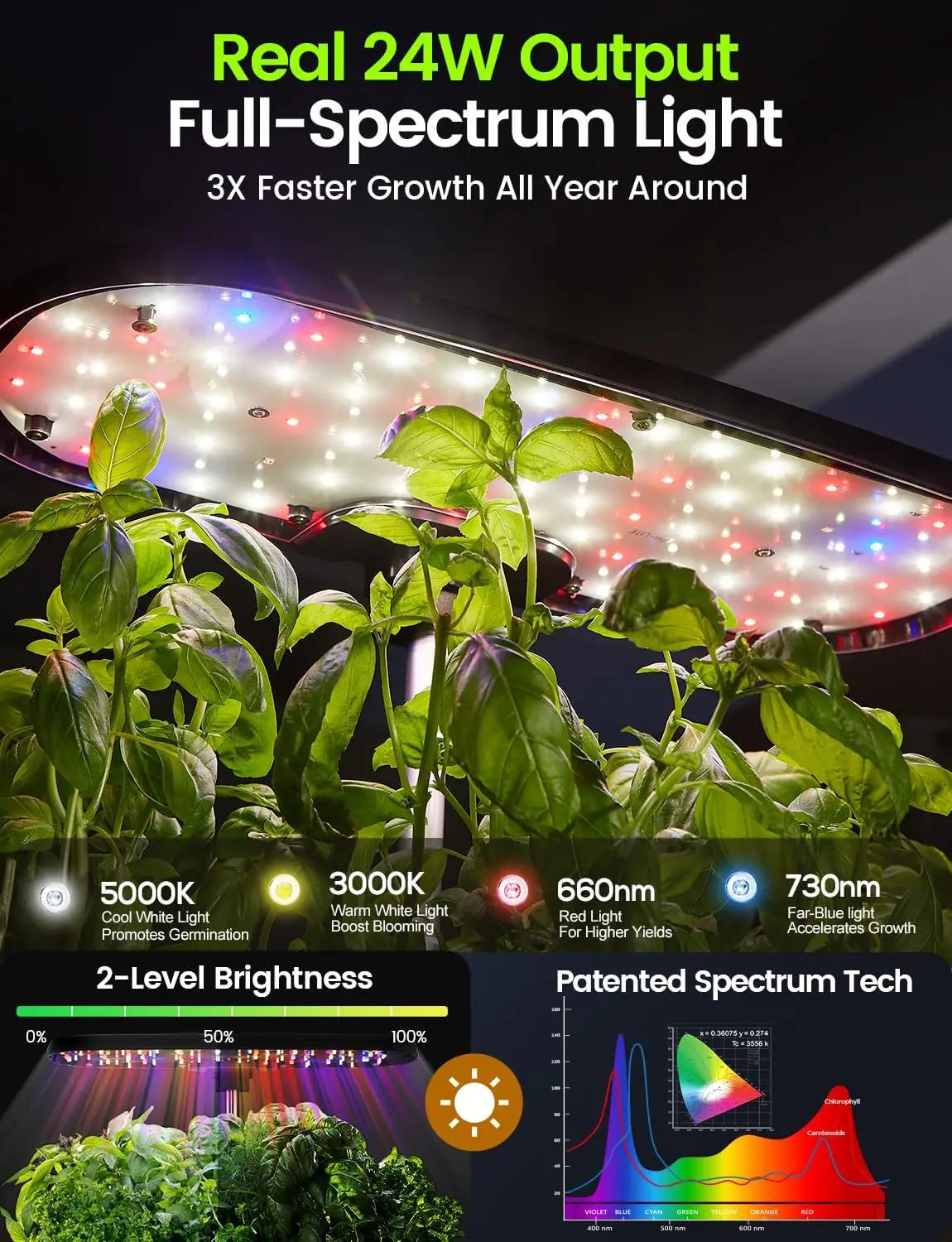 Indoor Hydroponics Growing System Kit With LED Light And Pods
