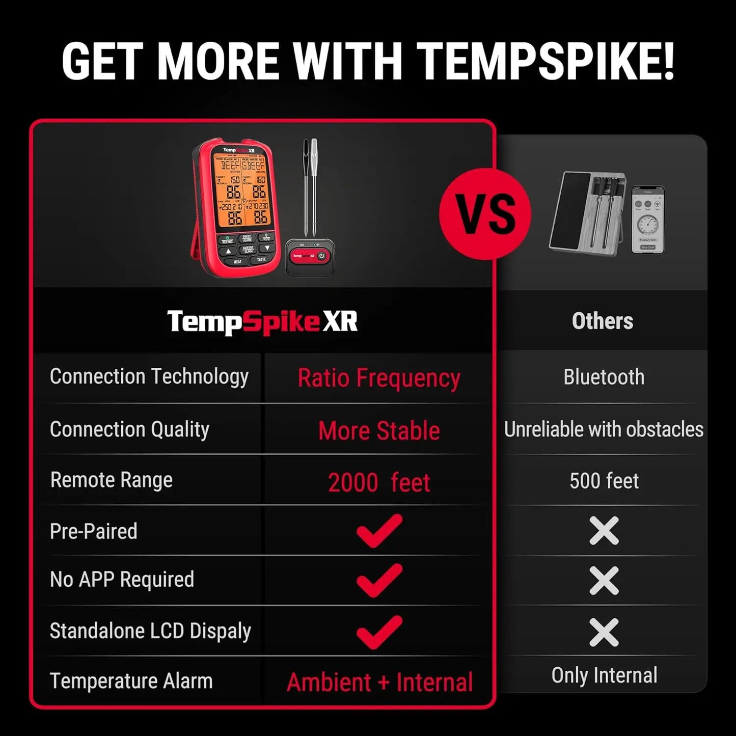 Wireless Meat Thermometer With 2 Probes RF Up To 2000FT