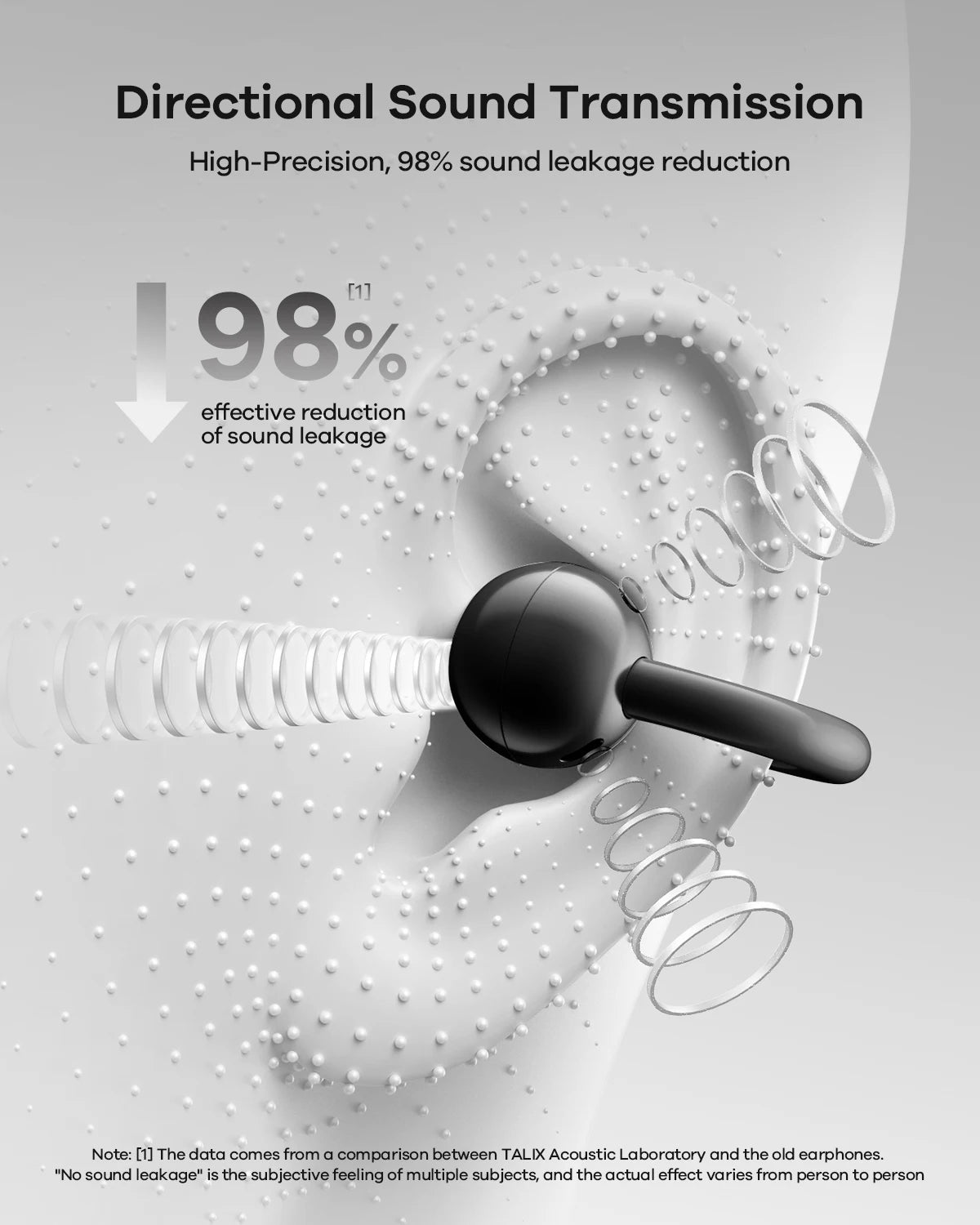 TALIX Ultra Open Ear Earbuds X6 With Spatial Sound 40H Playtime