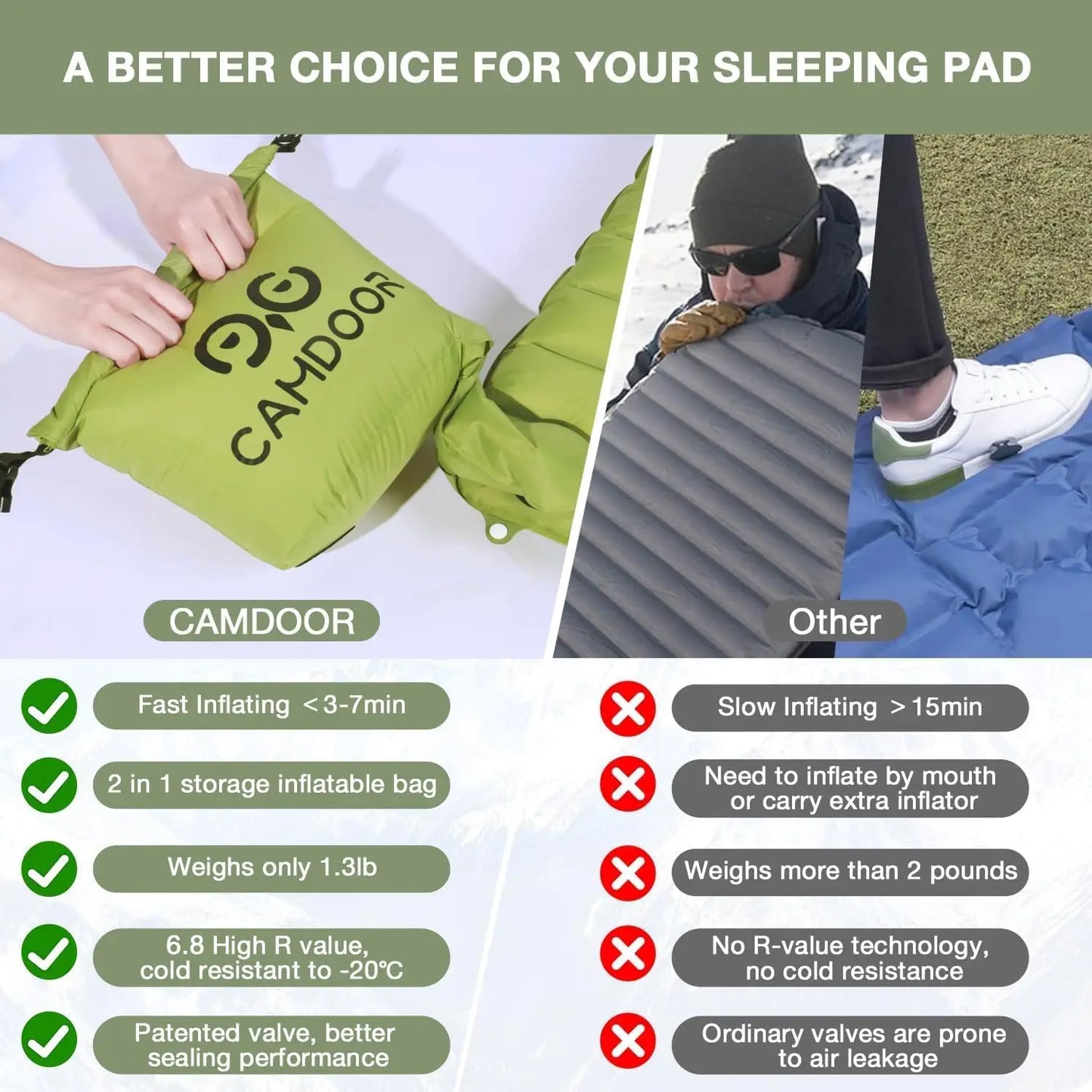 Self-Inflating Sleeping Pad with Inflating Bag, Lightweight Camping Mat for Hiking & Travel